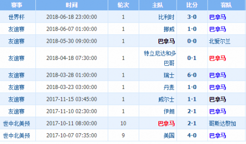 要闻速递(篮球小组赛)肯尼亚对决巴拿马历史比分查询-特讯 要闻速递(篮球小组赛)肯尼亚对决巴拿马历史比分查询-特讯