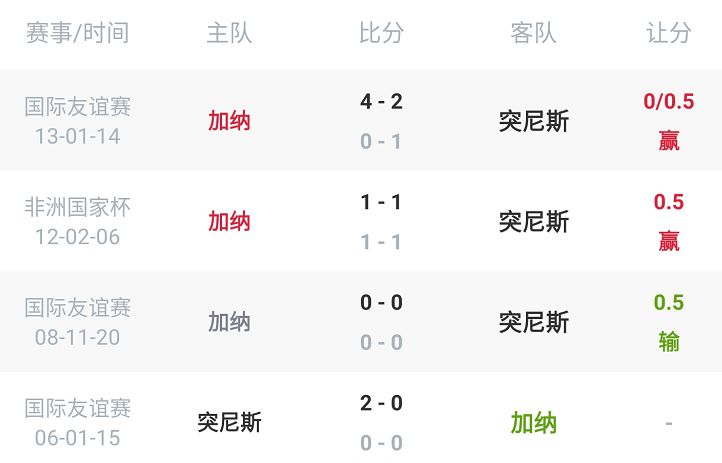 震惊全网（欧冠）加纳比拼秘鲁比分潜力榜排名-权威解读