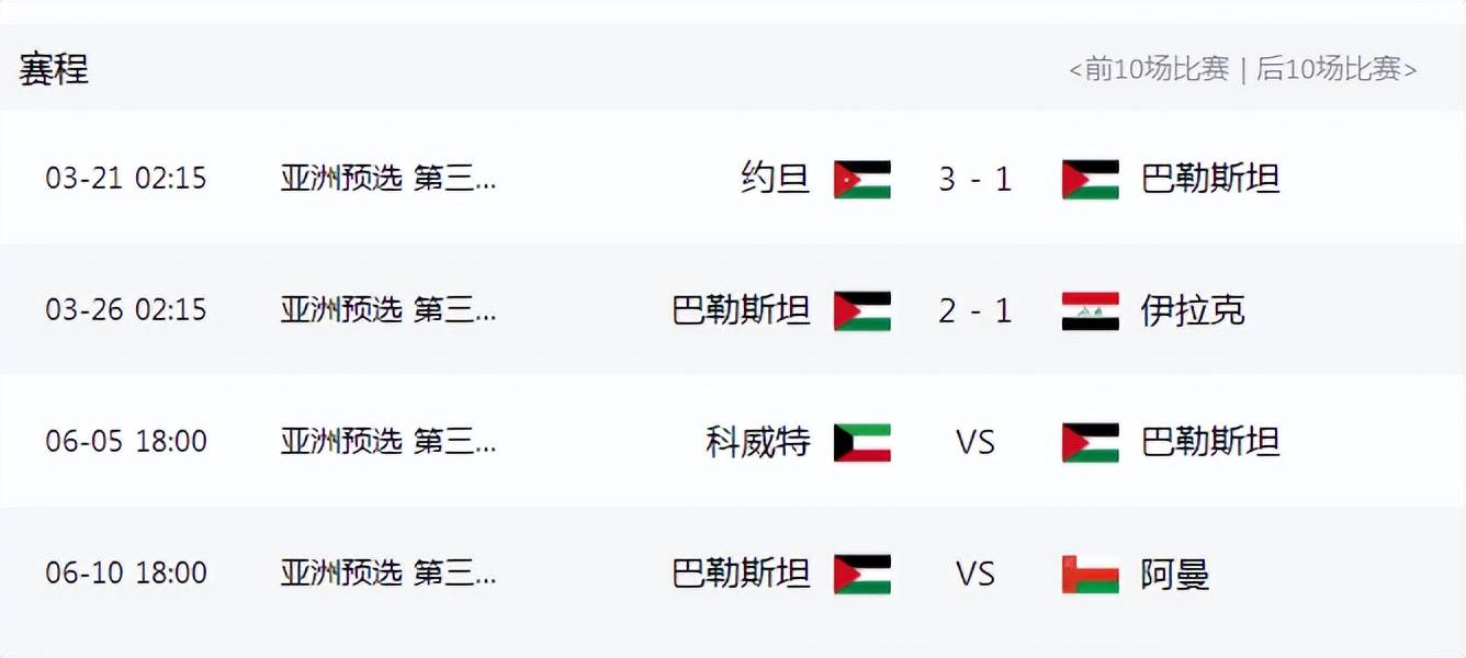 炸锅了（北美联赛决赛）帕劳比试巴勒斯坦比分最佳应对-行家点评