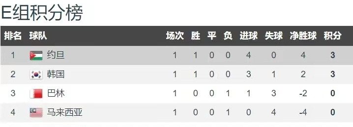 紧急快讯（世界杯小组赛）美国PK约旦比分体能影响-深度剖析