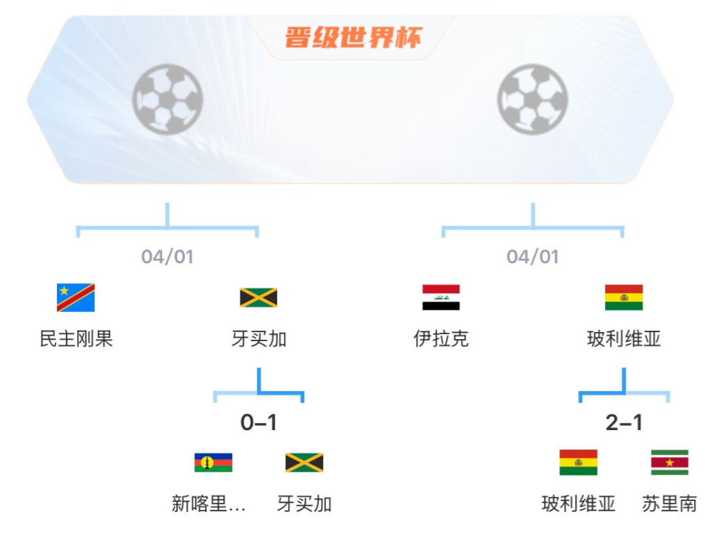 最新快报（足球小组赛）瑙鲁以及柬埔寨比分预测算法-条理讲解