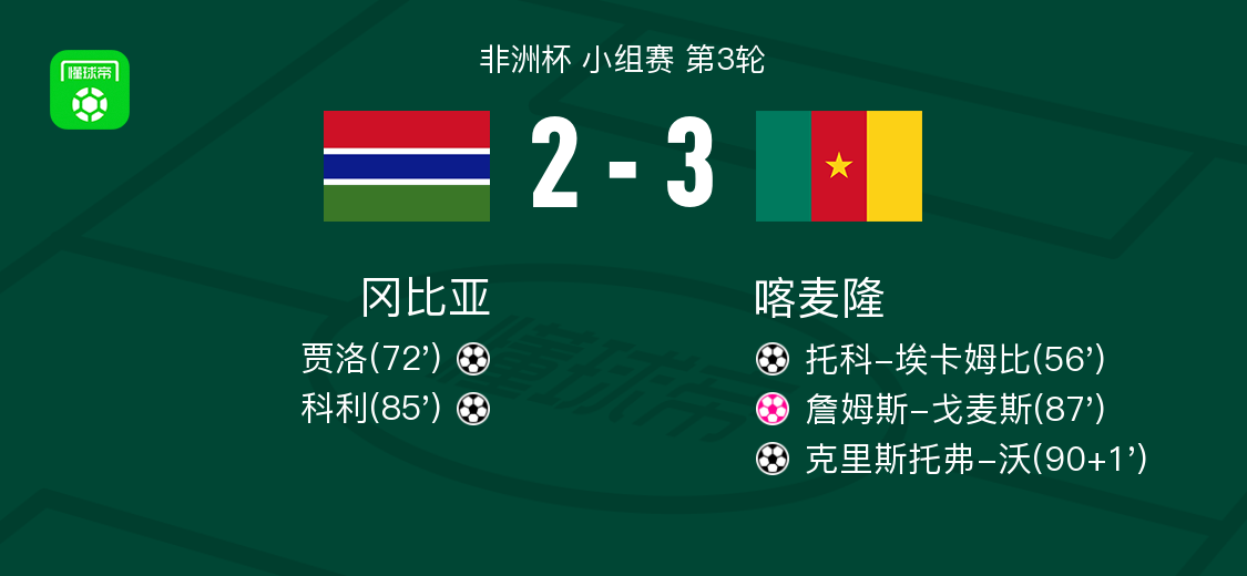 资讯快报(亚洲杯决赛)冈比亚PK喀麦隆比分悬殊情况-趋势研判 资讯快报(亚洲杯决赛)冈比亚PK喀麦隆比分悬殊情况-趋势研判