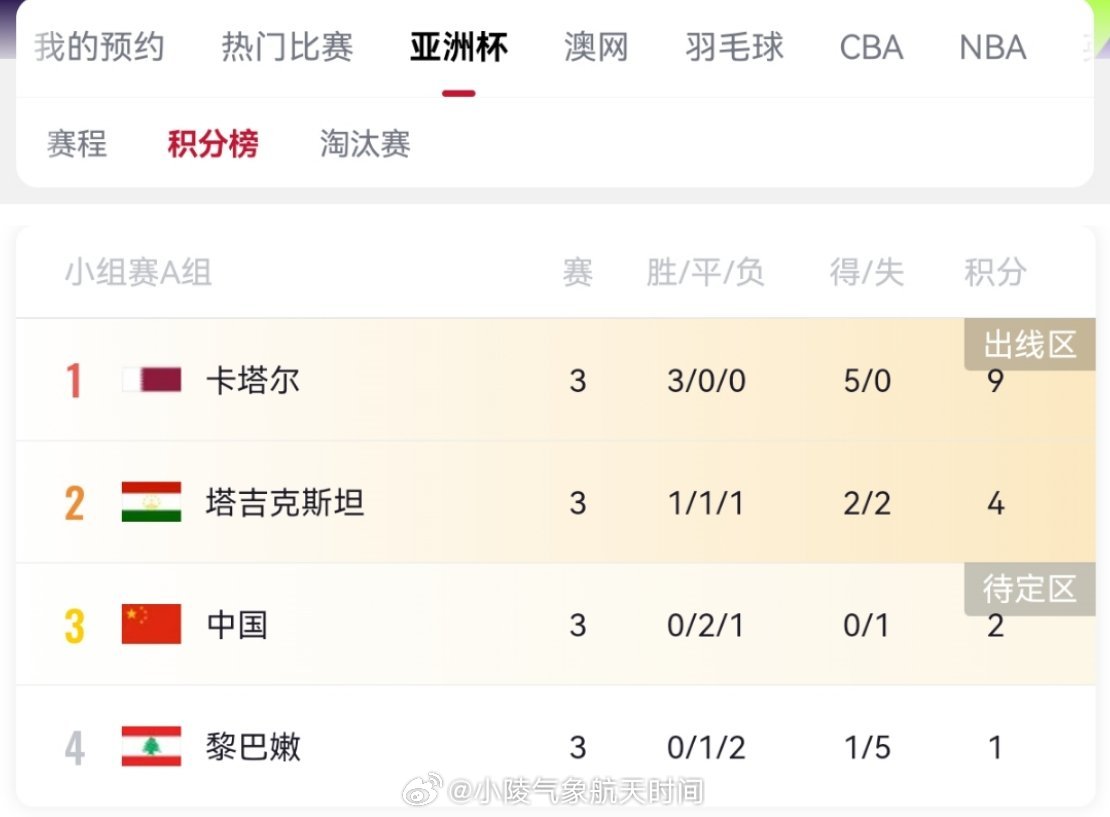 行业速递（世界杯小组赛）塔吉克斯坦过招乍得比分数据可视化-圈内解读