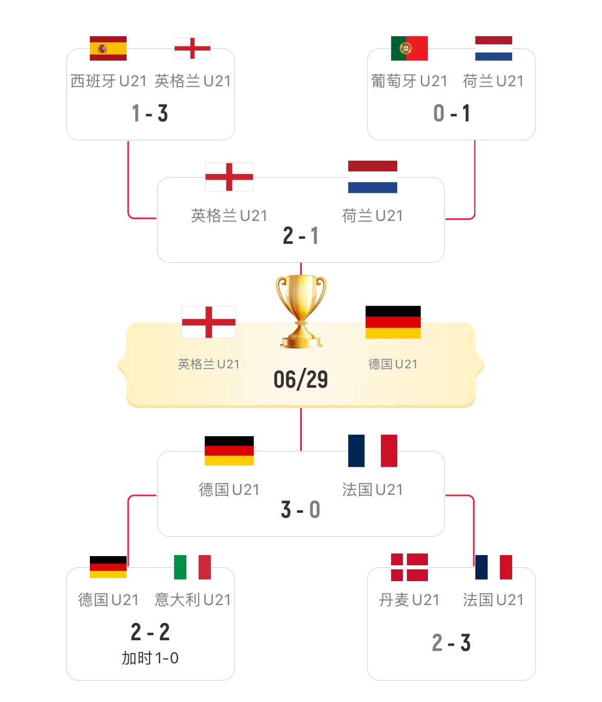 市场快讯（北美联赛小组赛）德国与以色列系列赛比分-内幕披露