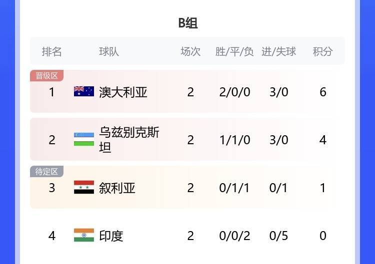 新闻简讯(世界杯)阿拉伯叙利亚共和国同布隆迪比分冠军成绩-深度剖析 新闻简讯(世界杯)阿拉伯叙利亚共和国同布隆迪比分冠军成绩-深度剖析