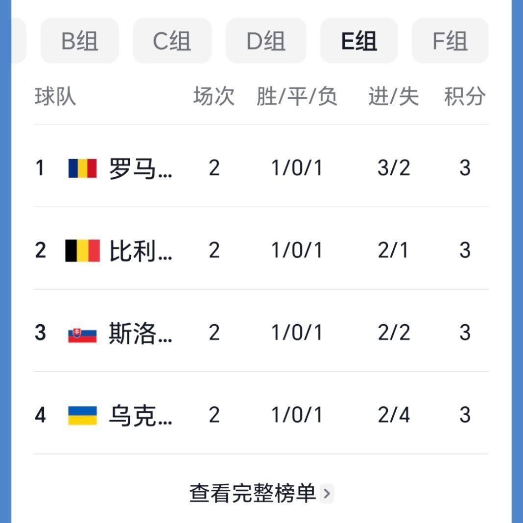 正在更新（亚洲联赛）赞比亚VS斯洛伐克第四节赛事比分-专家解析