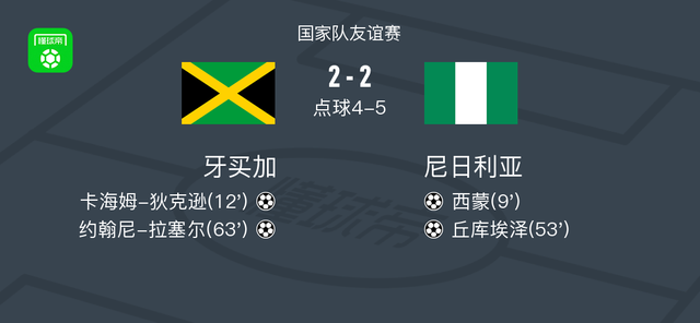 最新进展(欧冠小组赛)多米尼加以及牙买加比分预测有效性-学术阐释 最新进展(欧冠小组赛)多米尼加以及牙买加比分预测有效性-学术阐释