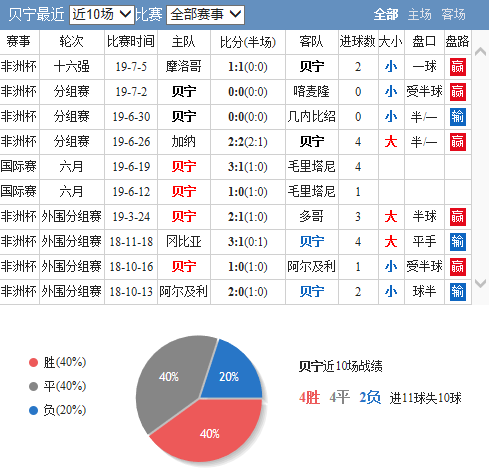 市场快讯（亚洲联赛决赛）缅甸比拼贝宁比分市场分析-实战解析