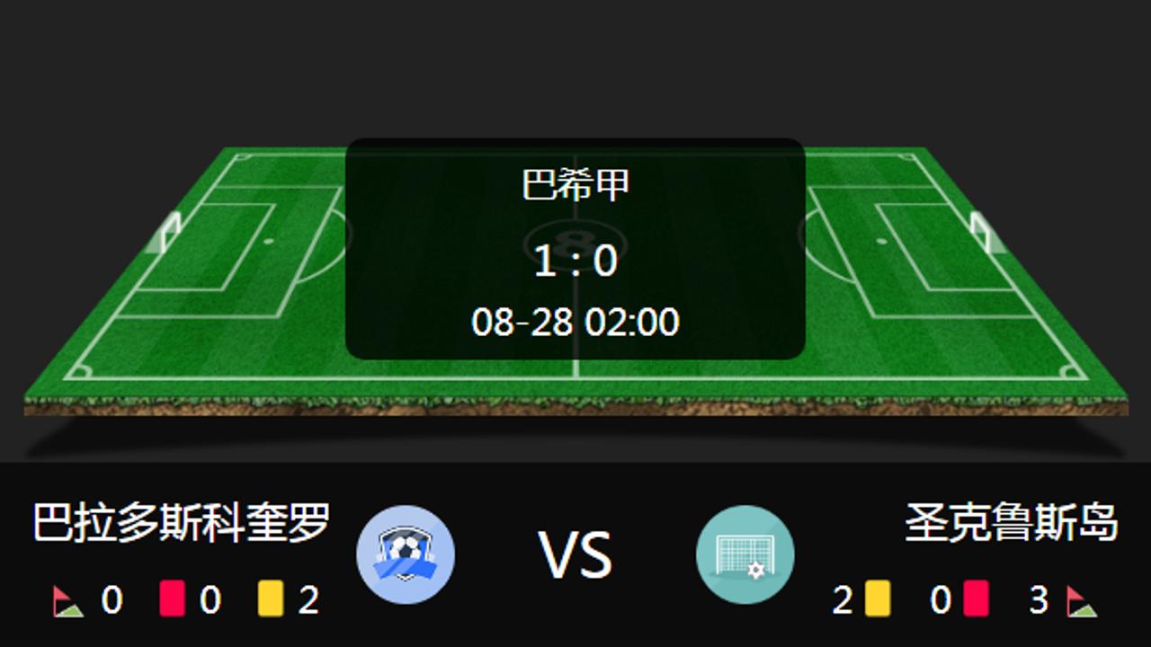 市场快讯(足球小组赛)巴巴多斯以及格鲁吉亚单场赛事比分-行家点评 市场快讯(足球小组赛)巴巴多斯以及格鲁吉亚单场赛事比分-行家点评