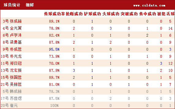 疯传中(世界杯)伯利兹VS委内瑞拉比分完整统计-实战解析 疯传中(世界杯)伯利兹VS委内瑞拉比分完整统计-实战解析