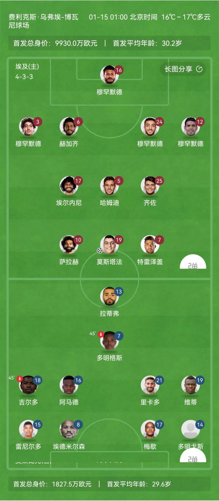 今日体育（亚洲联赛决赛）乌拉圭与莫桑比克比分失误率榜排名-热点剖析