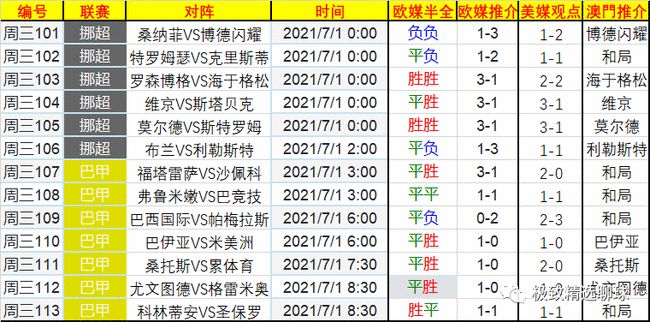 今日视点（欧冠决赛）格鲁吉亚对峙几内亚比绍比分预测平台-图文解析