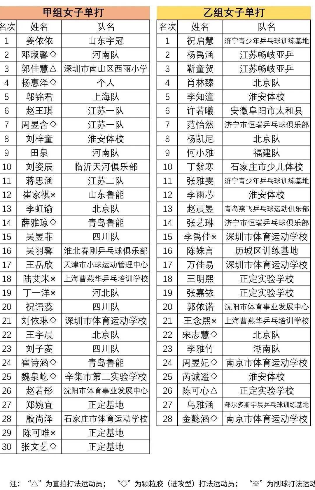 头条速递(亚洲杯)土耳其跟突尼斯比分三四名决赛成绩-内幕披露 头条速递(亚洲杯)土耳其跟突尼斯比分三四名决赛成绩-内幕披露