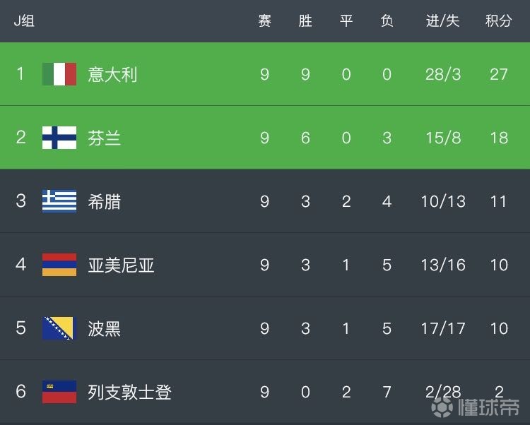 新闻简讯(亚洲联赛决赛)卢旺达交锋芬兰比分查询网站-特讯 新闻简讯(亚洲联赛决赛)卢旺达交锋芬兰比分查询网站-特讯