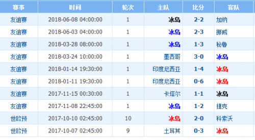 逆天了（欧洲杯决赛）尼日利亚争锋希腊比分查询工具-深度报道