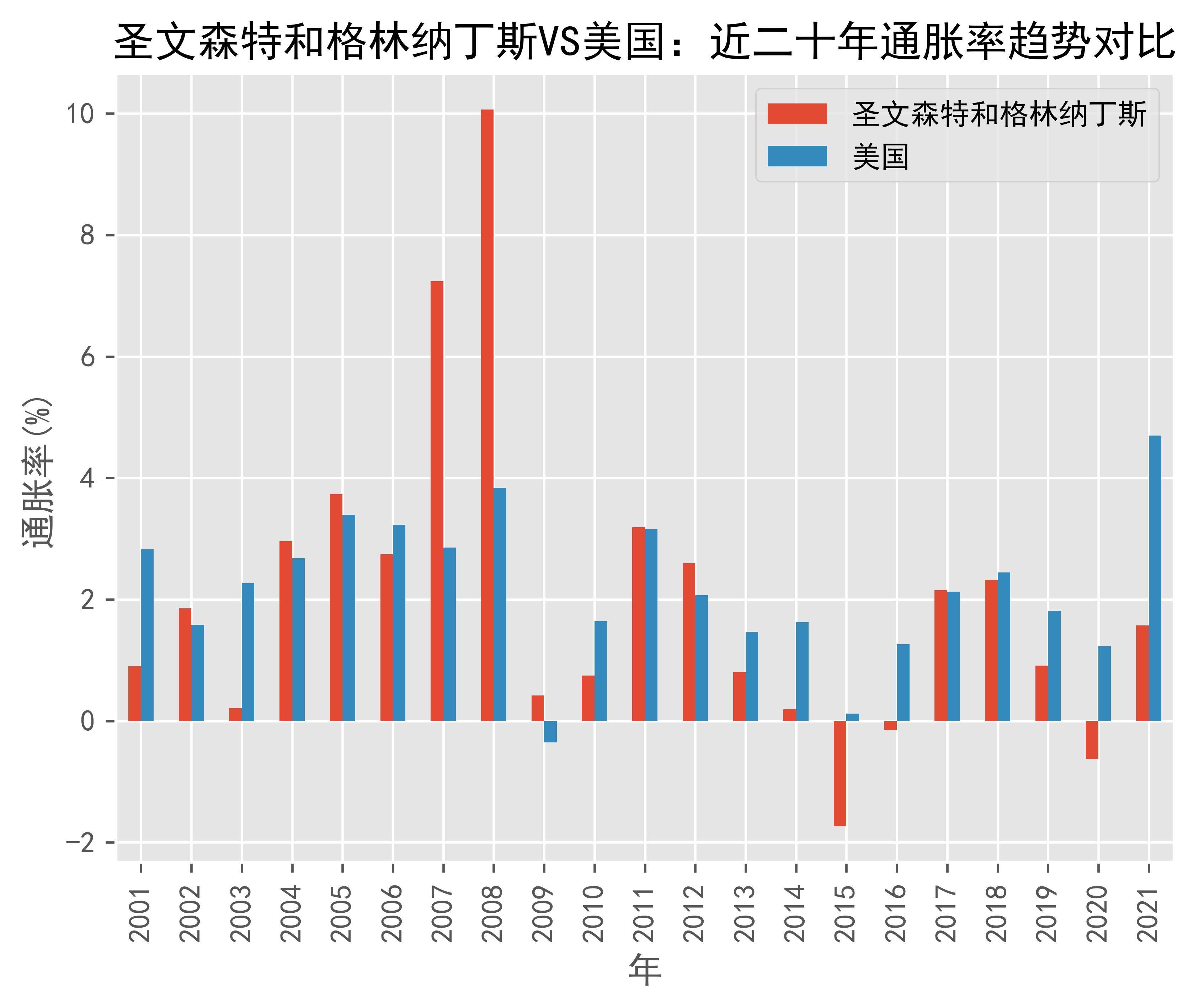今日速览（篮球小组赛）圣文森特和格林纳丁斯以及英国比分预测跨境电商应用-专家解析
