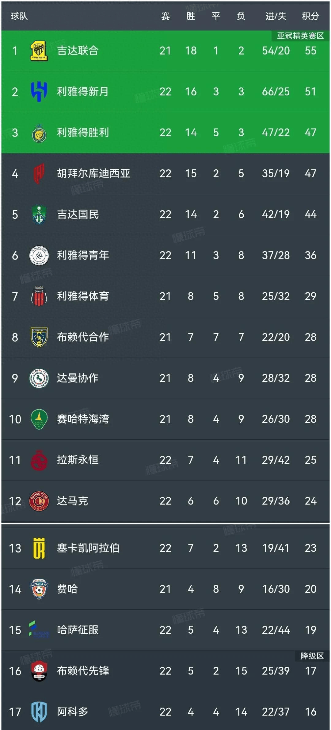 新闻简讯(世界杯)阿拉伯叙利亚共和国同布隆迪比分冠军成绩-深度剖析 新闻简讯(世界杯)阿拉伯叙利亚共和国同布隆迪比分冠军成绩-深度剖析