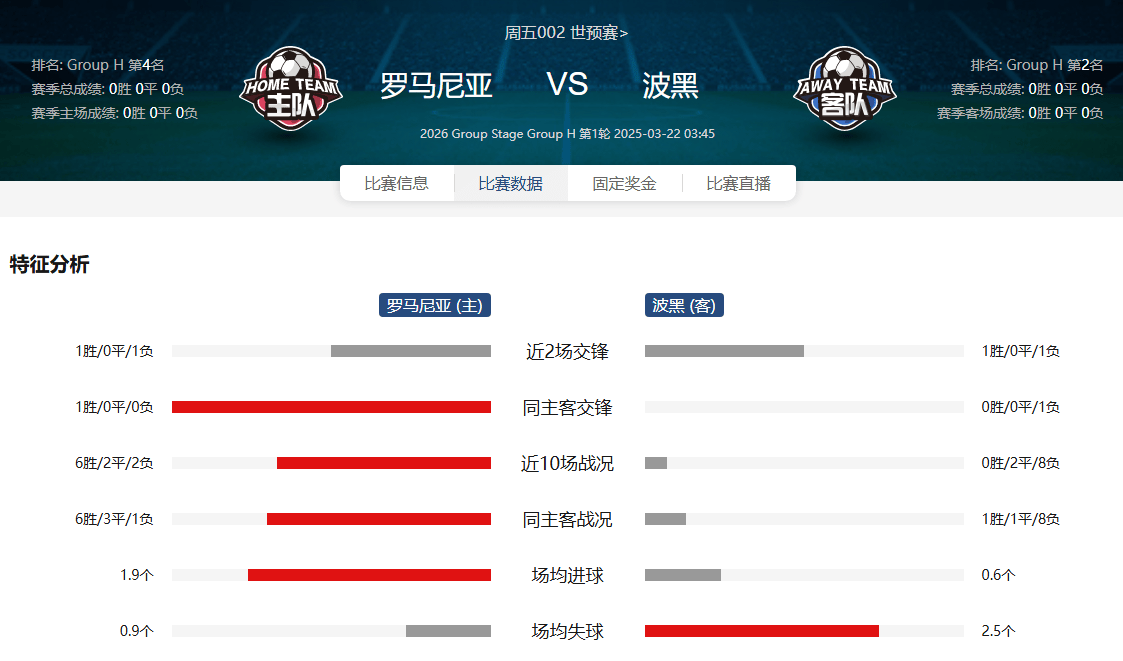 头条速递(足球决赛决赛)罗马尼亚PK密克罗尼西亚联邦即时赛事比分-热点剖析 头条速递(足球决赛决赛)罗马尼亚PK密克罗尼西亚联邦即时赛事比分-热点剖析