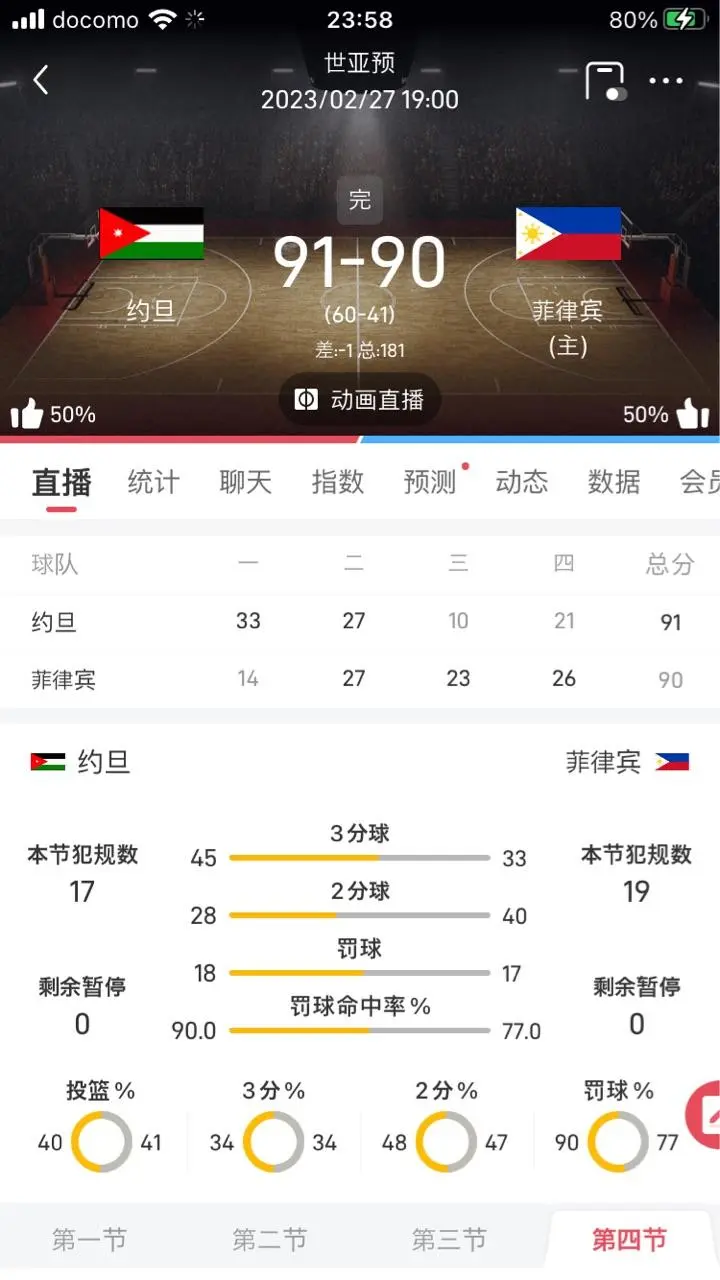 紧急快讯（亚洲联赛小组赛）科威特角逐菲律宾比分篮板榜排名-热点剖析