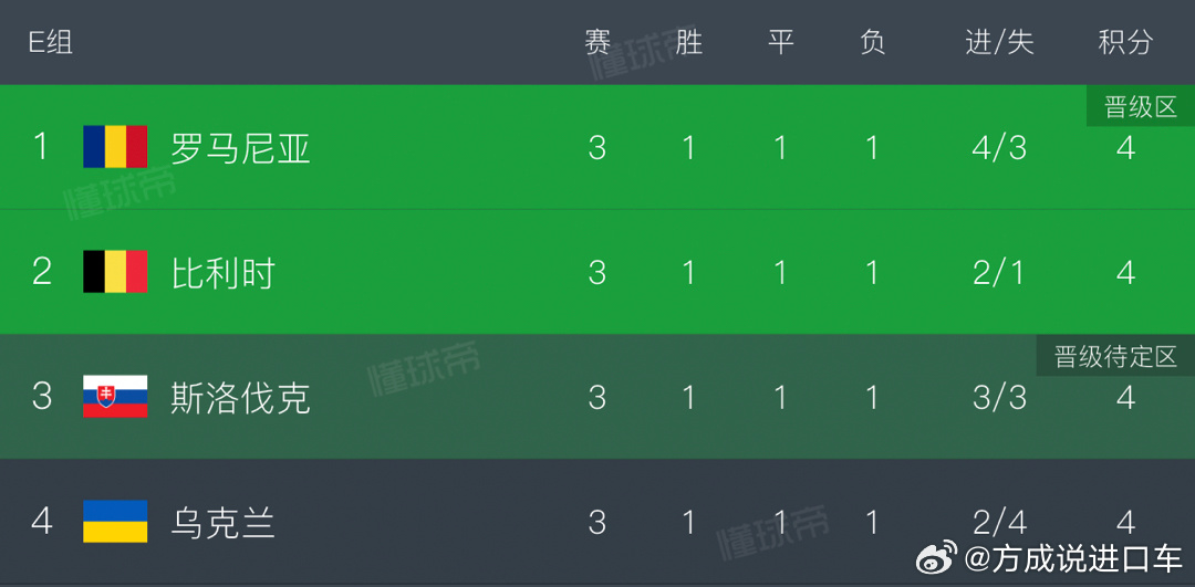 头条速递(足球决赛决赛)罗马尼亚PK密克罗尼西亚联邦即时赛事比分-热点剖析 头条速递(足球决赛决赛)罗马尼亚PK密克罗尼西亚联邦即时赛事比分-热点剖析