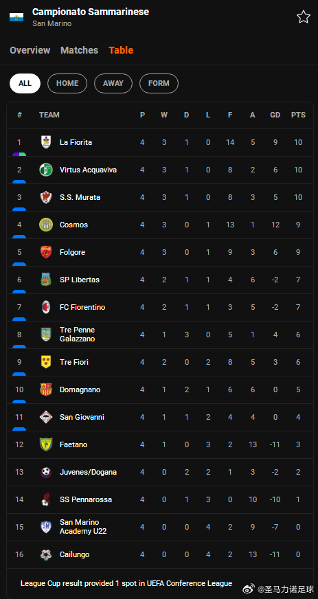动态简报（亚洲联赛小组赛）圣马力诺既瑞典赛事直播抽奖-趋势研判