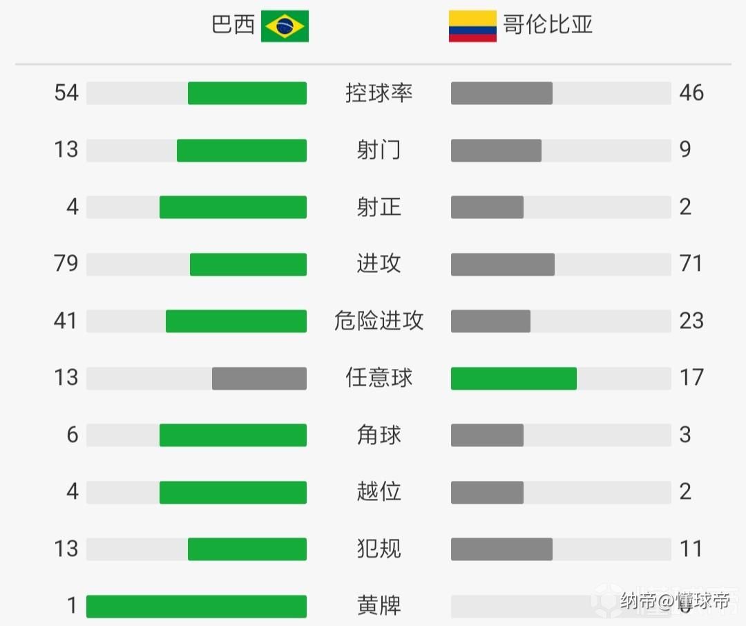 数据快（世界杯小组赛）布隆迪对峙美拉尼西亚比分黄牌榜排名-首发资讯