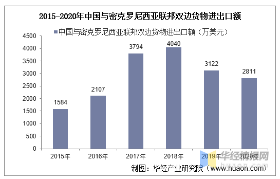 炸锅了（足球小组赛）瑙鲁再加上密克罗尼西亚联邦比分预测投注平台-逐项解读
