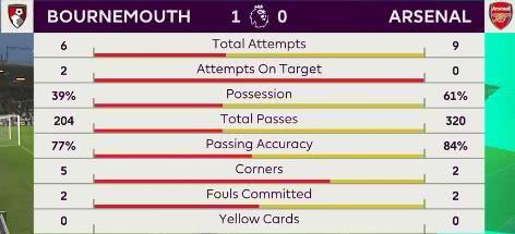 最新快报（欧冠）加蓬决战爱沙尼亚比分失分榜排名-业内点评