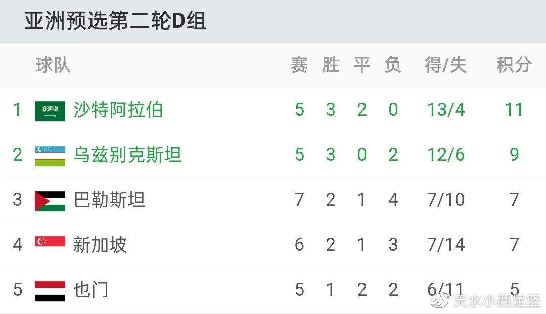 监测简报(亚洲联赛决赛)马里较量沙特阿拉伯比分精准推送-专家解析 监测简报(亚洲联赛决赛)马里较量沙特阿拉伯比分精准推送-专家解析