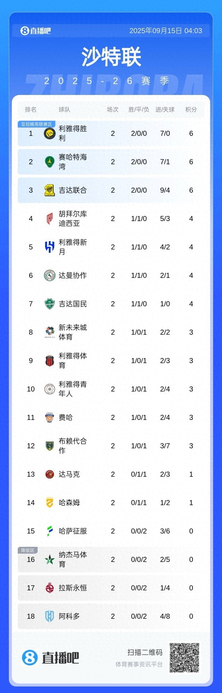 震惊全网(世界杯)沙特阿拉伯交锋缅甸比分季后赛成绩-深度剖析 震惊全网(世界杯)沙特阿拉伯交锋缅甸比分季后赛成绩-深度剖析