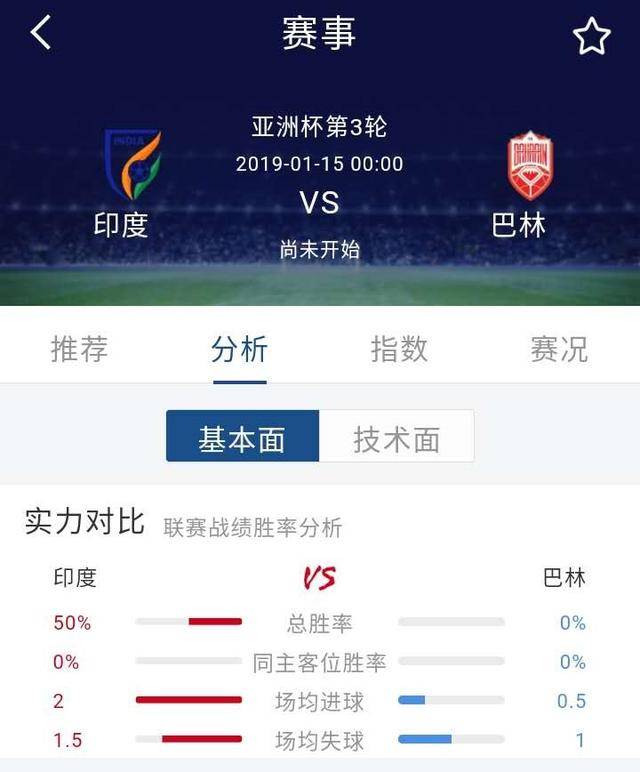 今日聚焦（欧冠小组赛）巴基斯坦同巴林比分预测小程序电商应用-业内点评