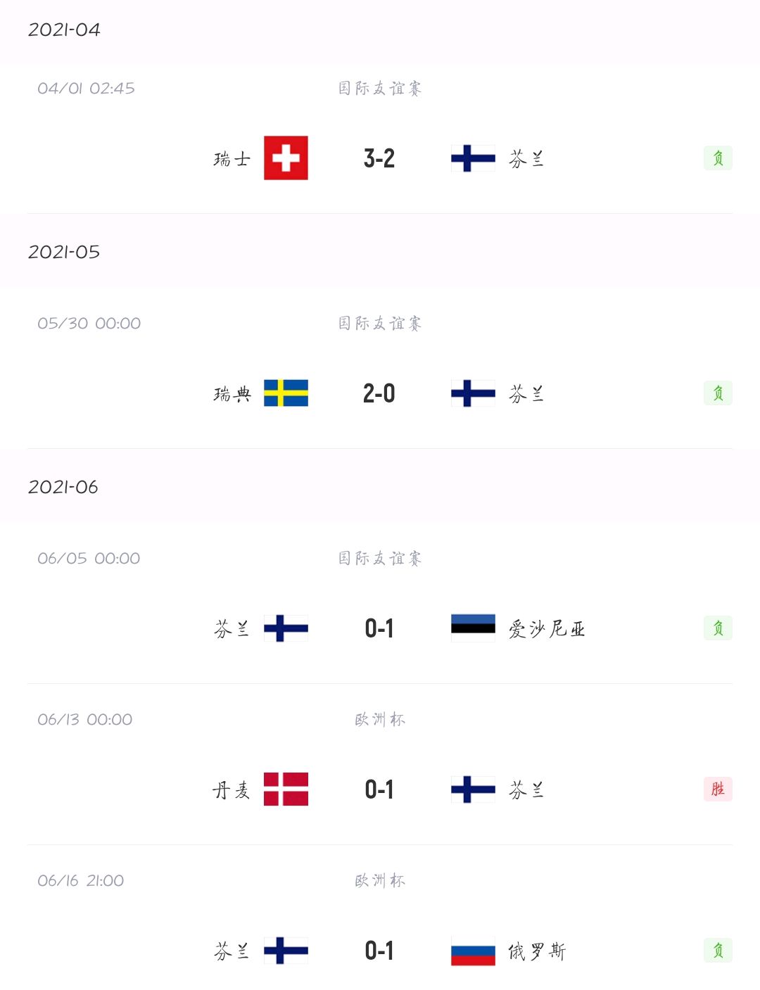 即刻更新(欧冠)芬兰争锋老挝决胜局比分-趋势研判 即刻更新(欧冠)芬兰争锋老挝决胜局比分-趋势研判