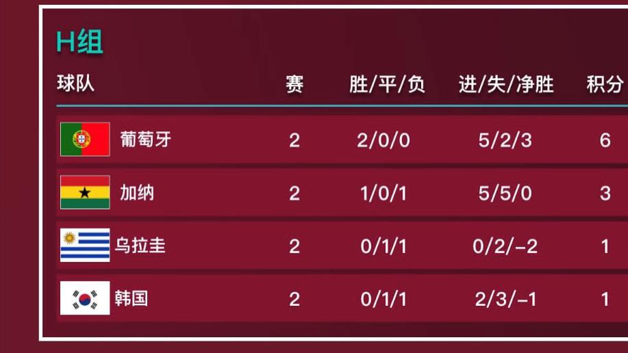 体育焦点（亚洲联赛小组赛）加纳对峙卢森堡比分常规赛成绩-特讯