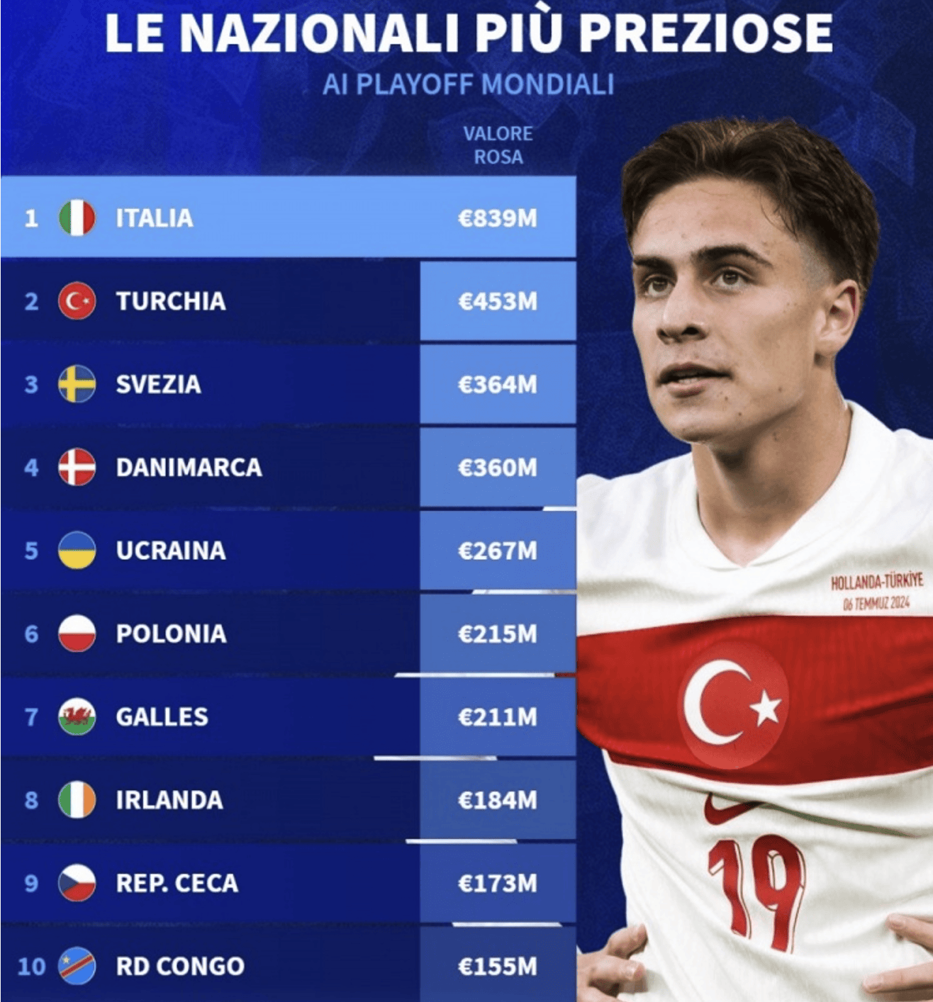 监测简报（欧洲杯决赛）乌克兰及斐济比分最佳进攻球员-独家新闻