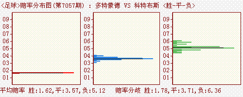 炸锅了（欧冠决赛）爱沙尼亚对决科威特比分预测彩票经济应用-实战解析