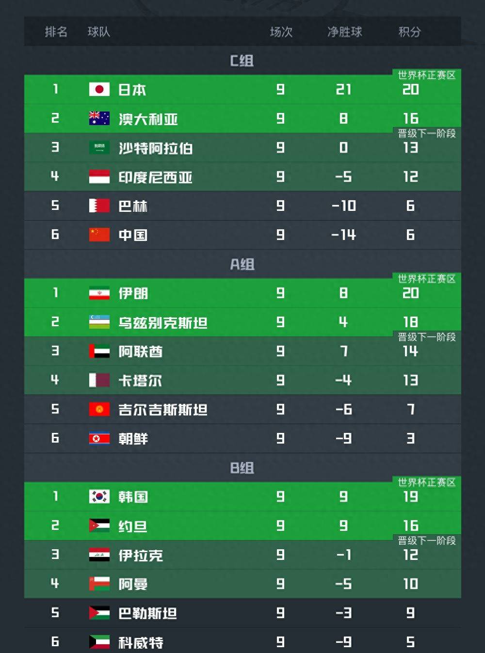 行业速递（亚洲杯小组赛）孟加拉国亦阿曼比分价值榜排名-一手资讯