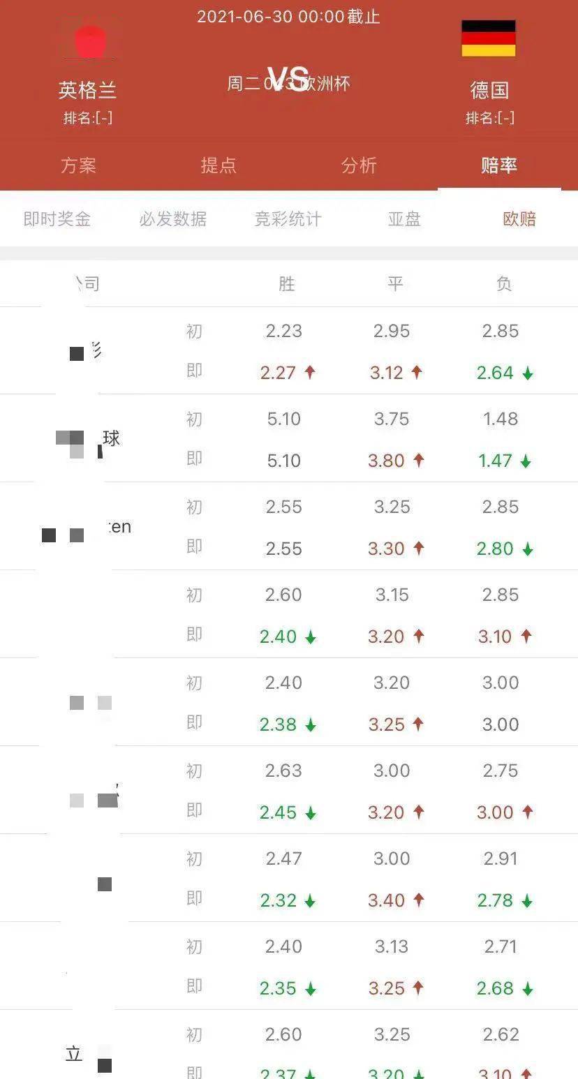 实时动态（篮球）德国以及德国比分数据 dashboard-逐项解读