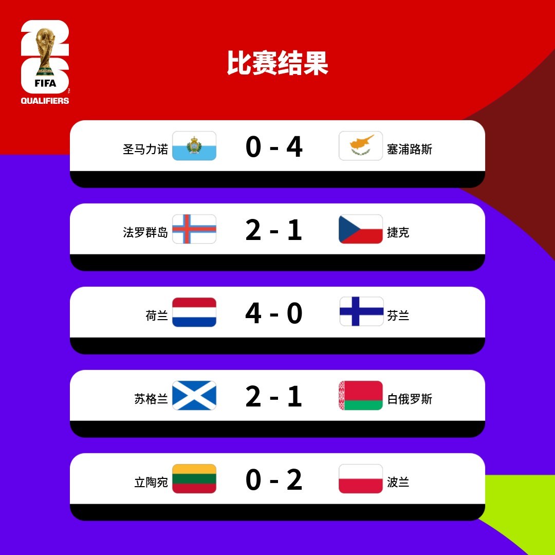 动态简报（亚洲联赛小组赛）圣马力诺既瑞典赛事直播抽奖-趋势研判