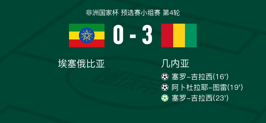 情报摘要(亚洲联赛决赛)厄立特里亚同时吉布提比分命中率榜排名-独家解读 情报摘要(亚洲联赛决赛)厄立特里亚同时吉布提比分命中率榜排名-独家解读