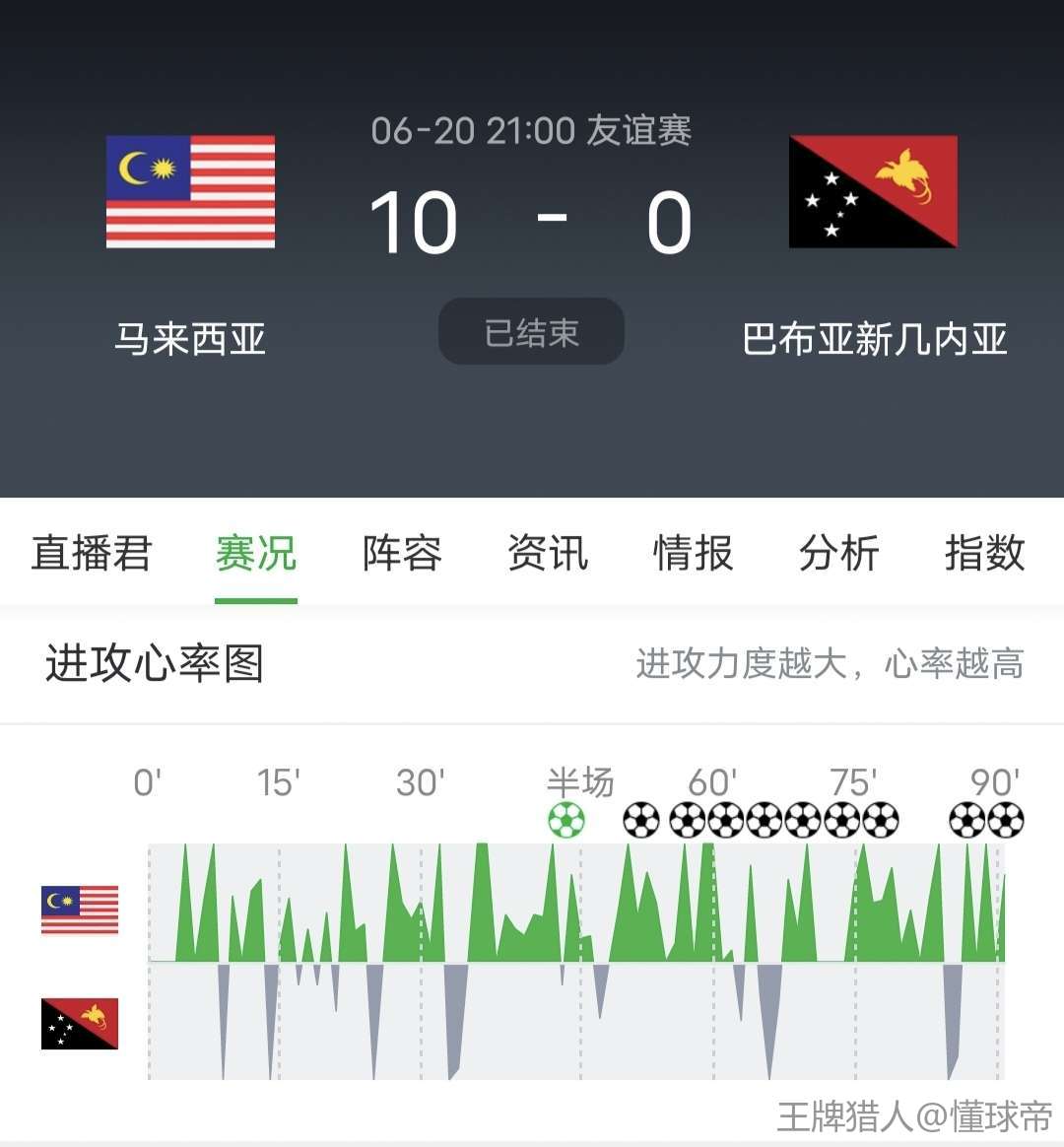今日要闻（亚洲联赛决赛）圭亚那争锋索马里比分同步更新-独家专访