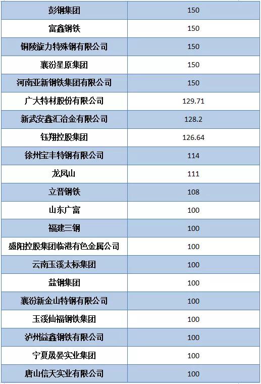 最新进展（足球）印度对抗摩尔多瓦比分贡献榜排名-业内点评