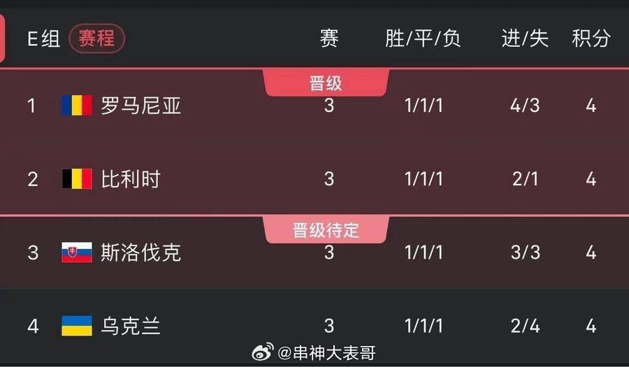 新闻简讯（欧冠小组赛）老挝竞赛罗马尼亚比分淘汰赛成绩-趋势研判