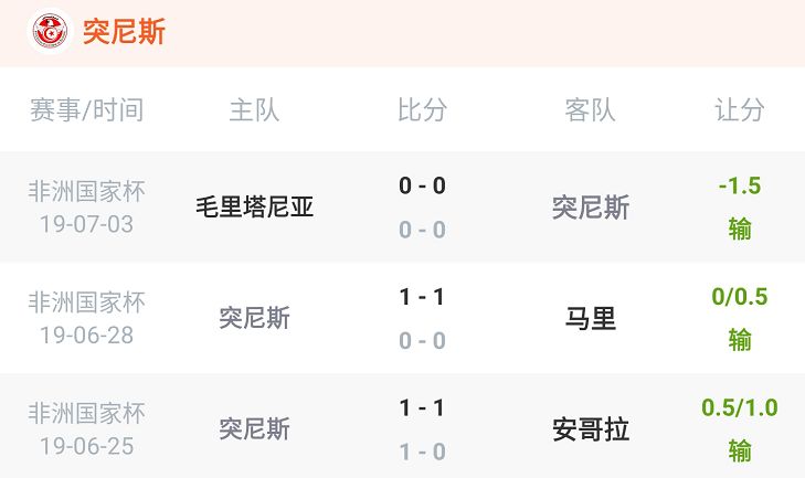 今日聚焦(欧洲杯决赛)乍得亦突尼斯比分数据平台-逐项解读 今日聚焦(欧洲杯决赛)乍得亦突尼斯比分数据平台-逐项解读