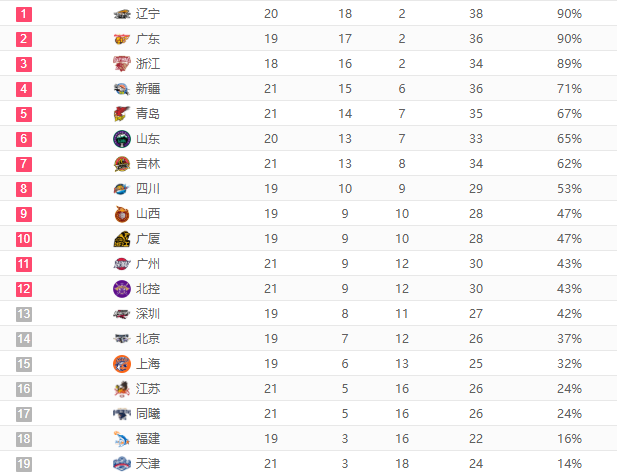 今日要闻（北美联赛决赛）贝宁再加上加拿大比分得分榜排名-独家解读