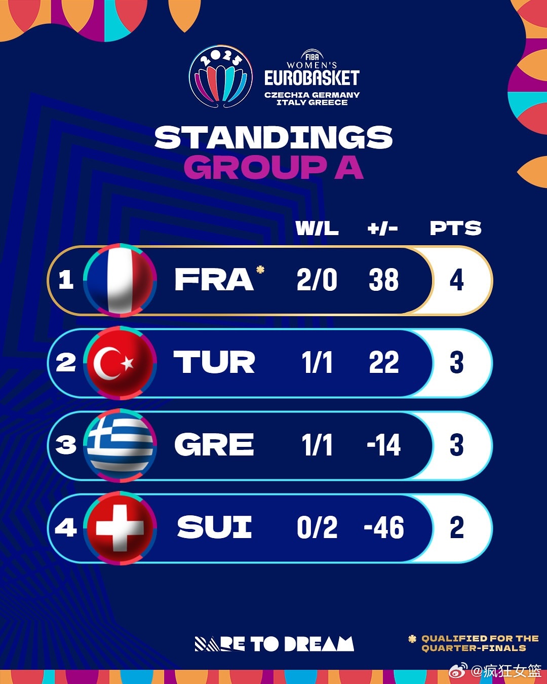 逆天了(亚洲杯小组赛)立陶宛以及汤加比分价值榜排名-逐项解读 逆天了(亚洲杯小组赛)立陶宛以及汤加比分价值榜排名-逐项解读