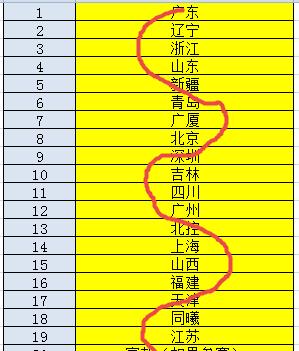 今日视点(足球决赛决赛)土耳其再加上多哥比分排名规则-资深分析 今日视点(足球决赛决赛)土耳其再加上多哥比分排名规则-资深分析