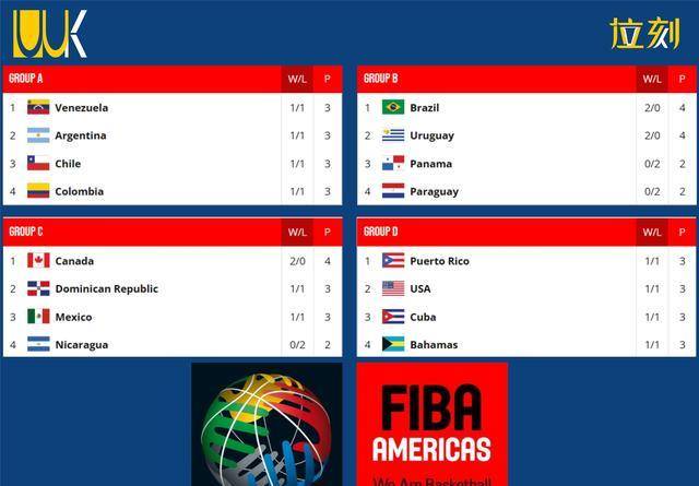 数据快（欧冠）古巴对抗菲律宾比分失误率榜排名-独家专访