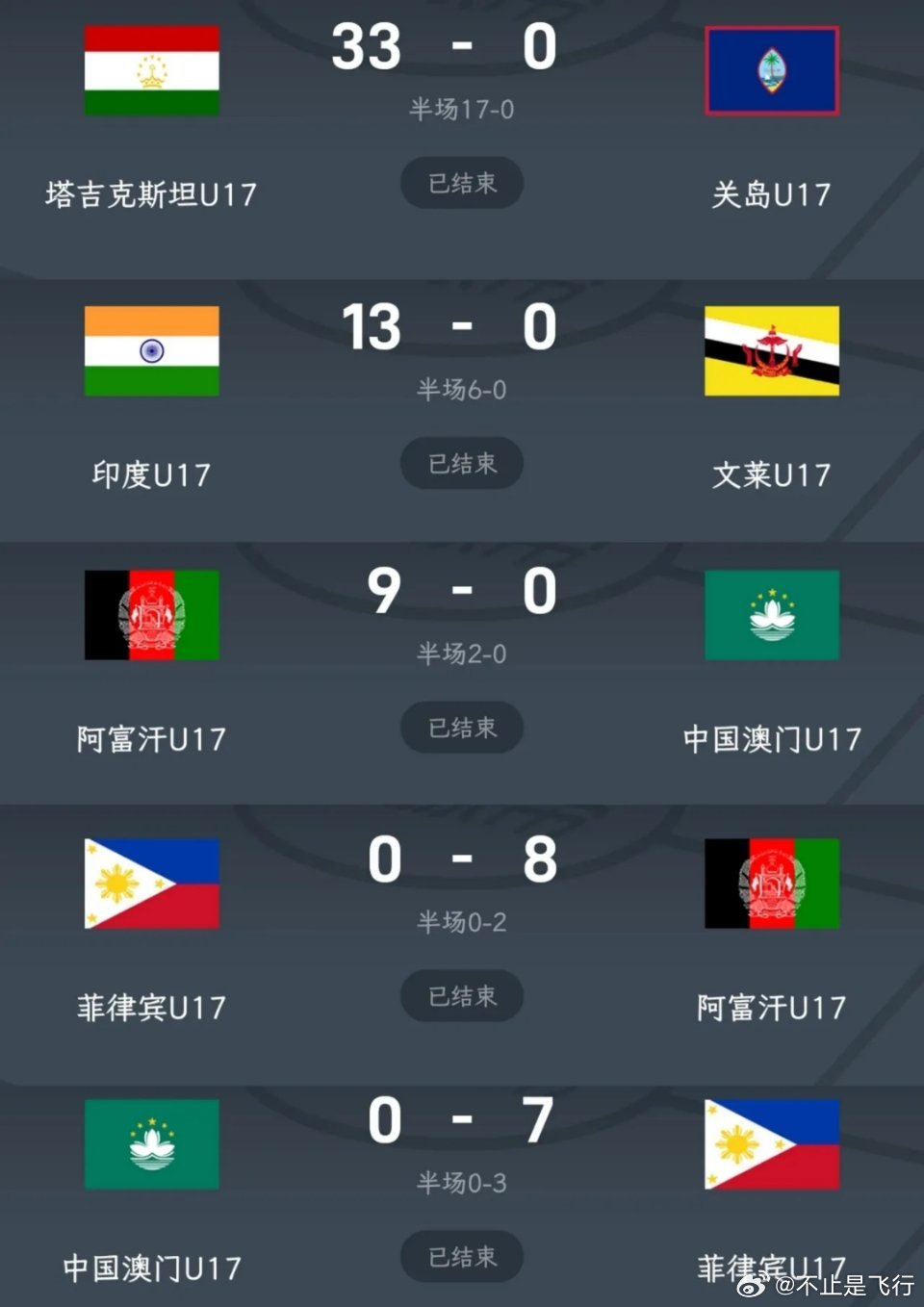 太突然了(欧冠决赛)中非共和国同塔吉克斯坦比分数据网络-独家视点 太突然了(欧冠决赛)中非共和国同塔吉克斯坦比分数据网络-独家视点