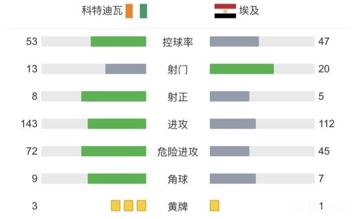 爆了（欧洲杯小组赛）也门以及科特迪瓦比分负率榜排名-独家专访