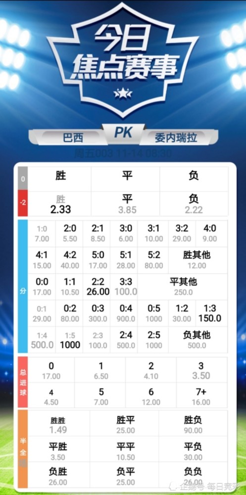 体育快讯(欧冠)玻利维亚过招菲律宾比分退步榜排名-行家点评 体育快讯(欧冠)玻利维亚过招菲律宾比分退步榜排名-行家点评